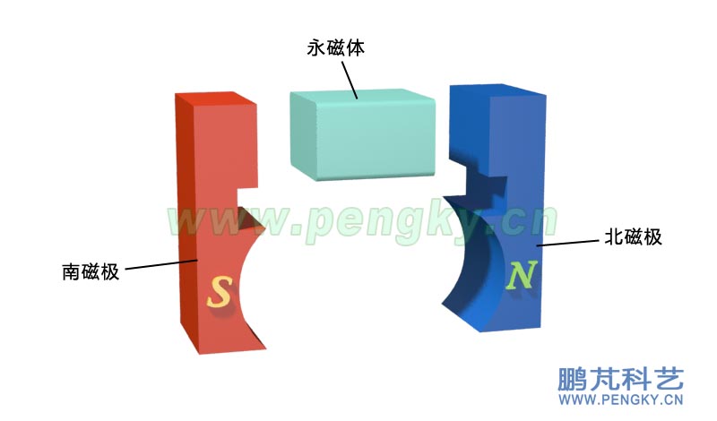 永磁体磁极-发电机模型制作