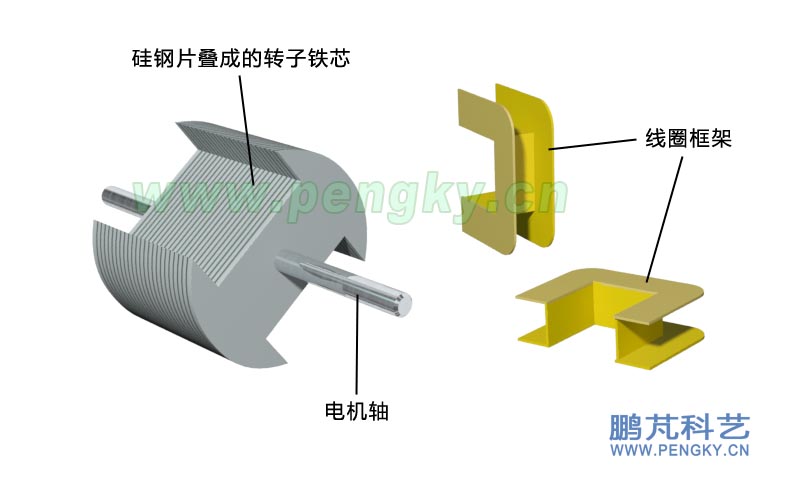 转子铁芯与线圈框架-发电机模型制作