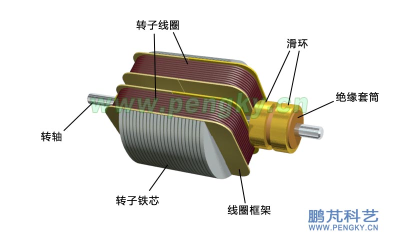 绕好线圈的转子-发电机模型制作
