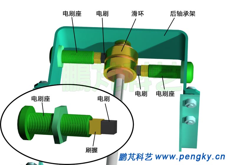 电刷安装-发电机模型