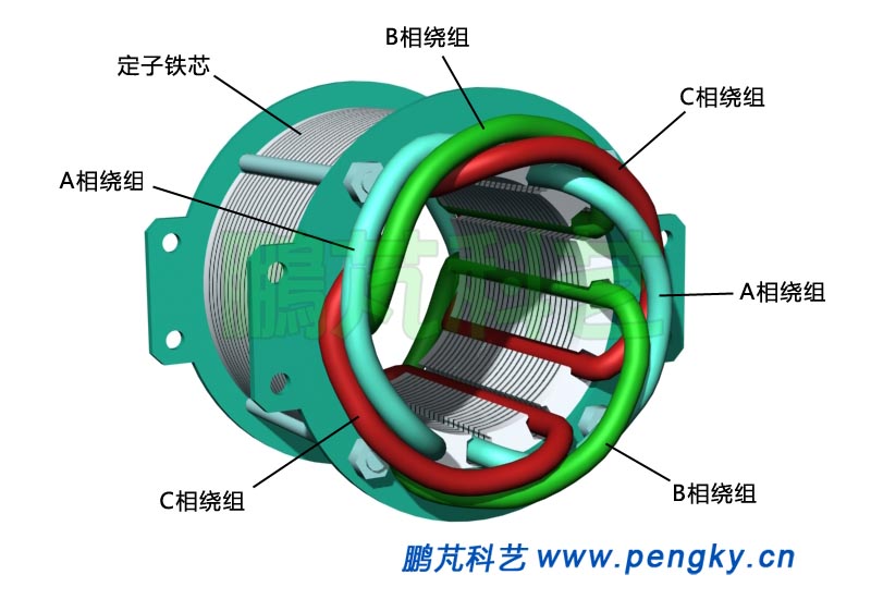 发电机定子图解图片