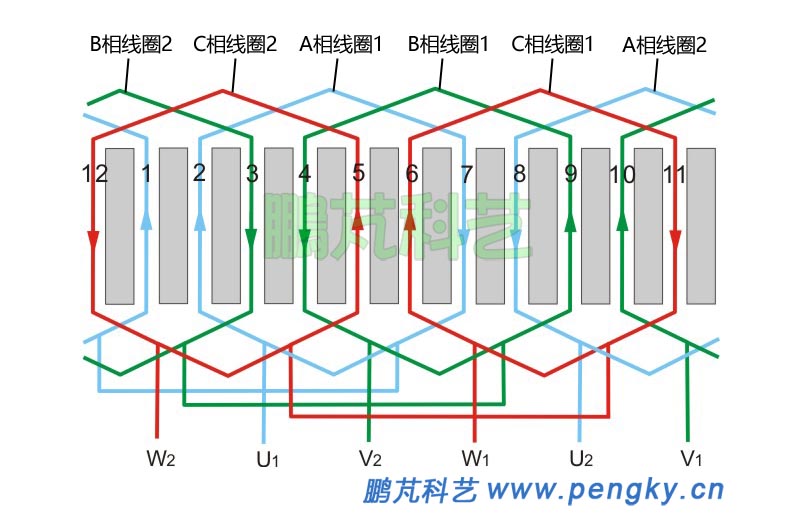 发电机绕组展开图