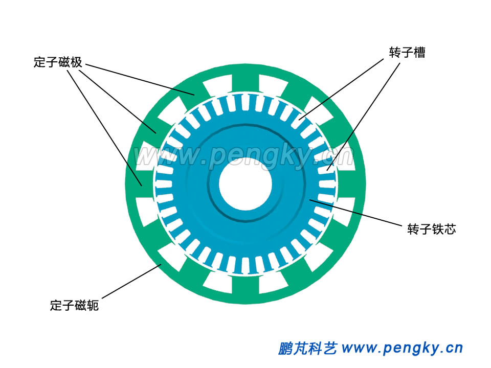 励磁发电机的定子铁芯与转子铁芯截面图