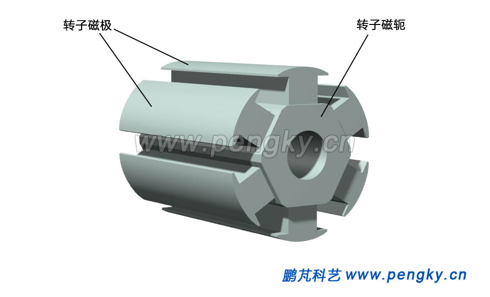 6极转子铁芯