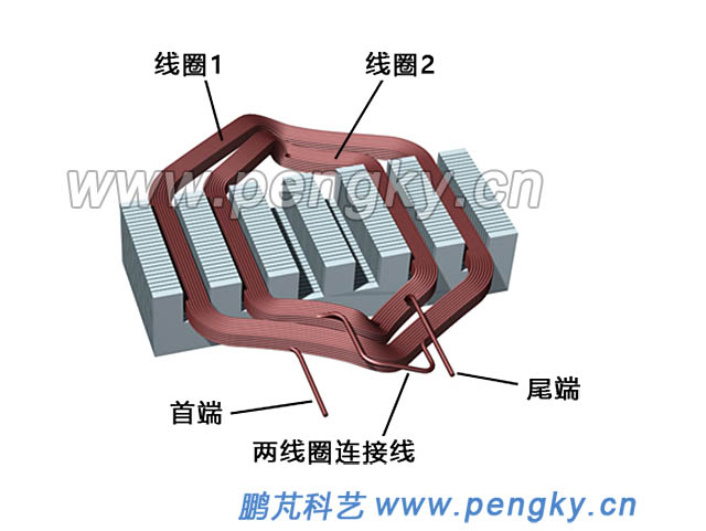 单层同心式绕组立体图