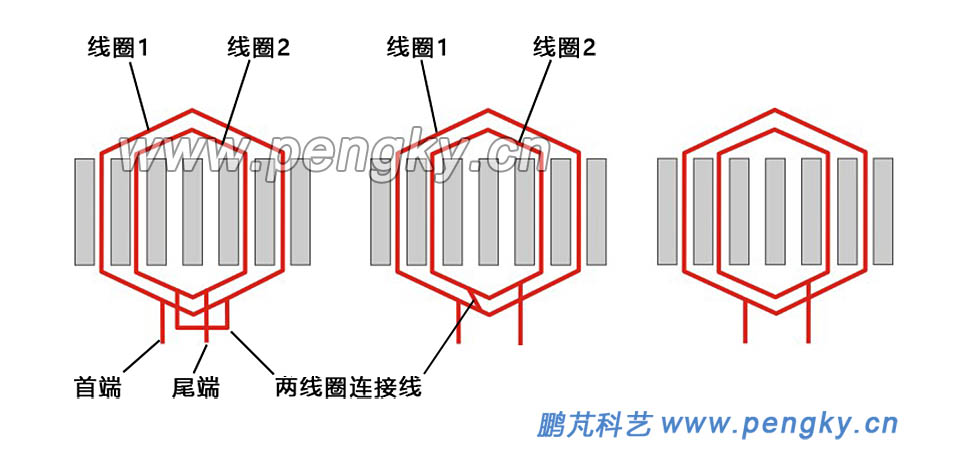 单层同心式绕组展开图 