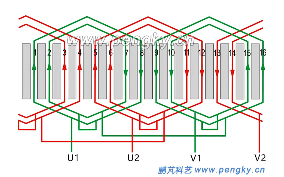 单相2极16槽单层同心式绕组展开图 