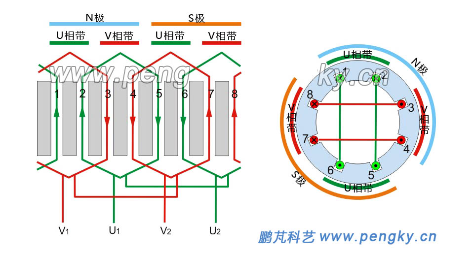 单相2极8槽单层链式绕组