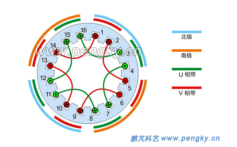 单相发电机定子绕组图图片