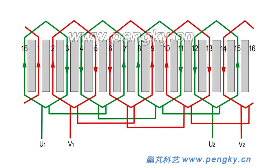 单相4极16槽单层链式绕组展开图 