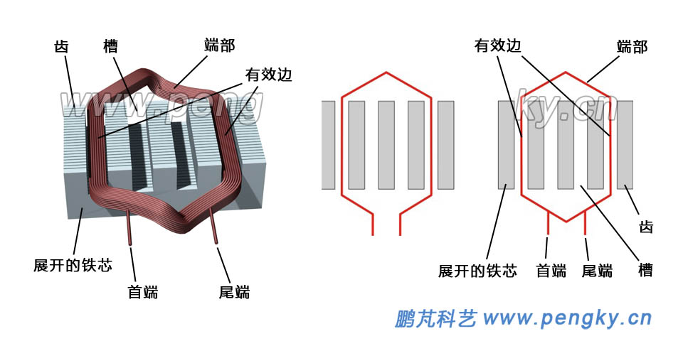 -线圈的表示图 