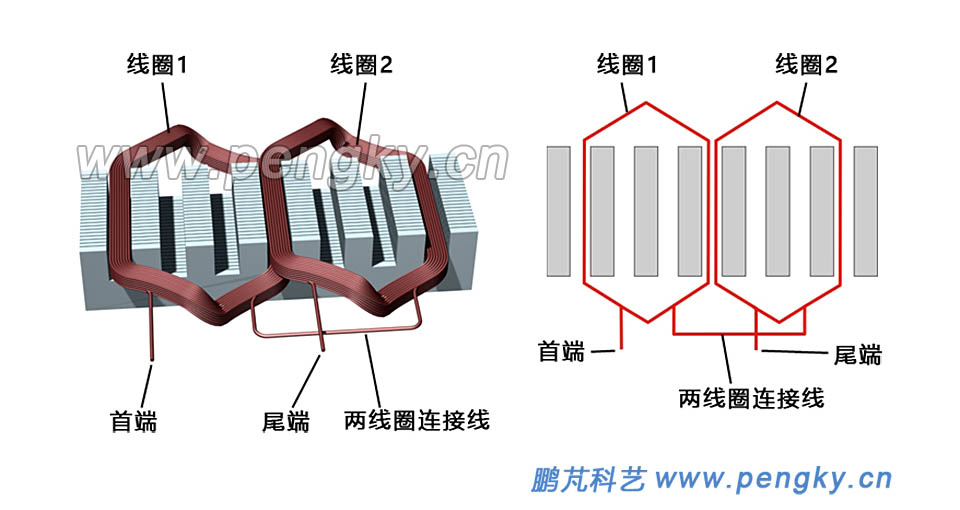 双层叠绕式绕组 