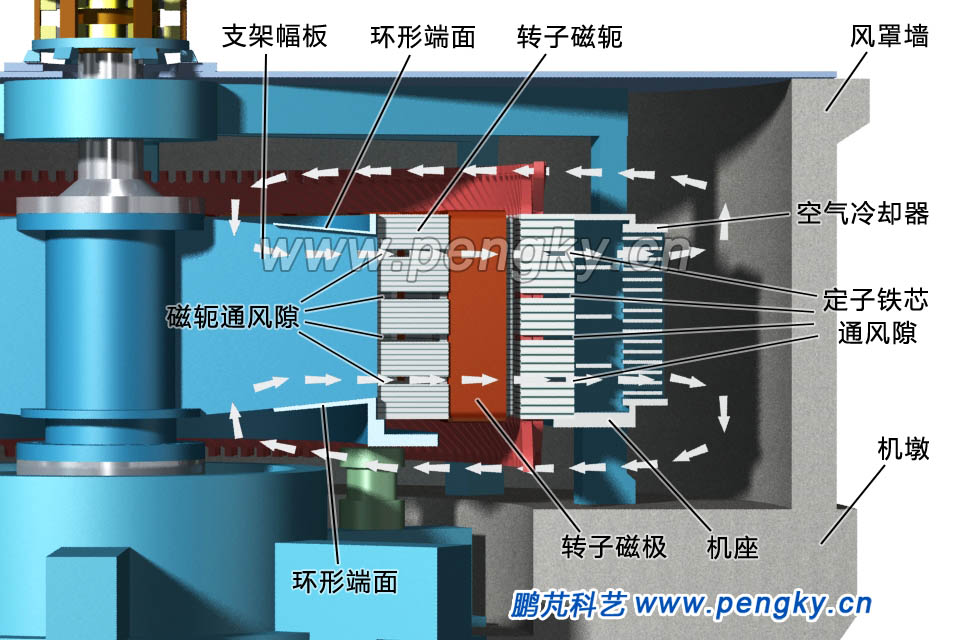 水轮发电机空冷气流走向图