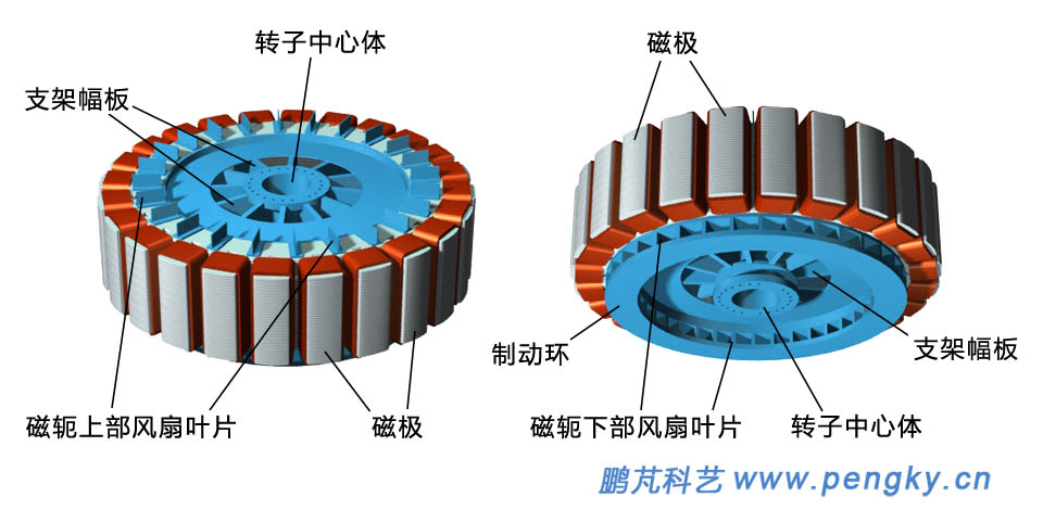 水轮发电机转子带风扇叶片