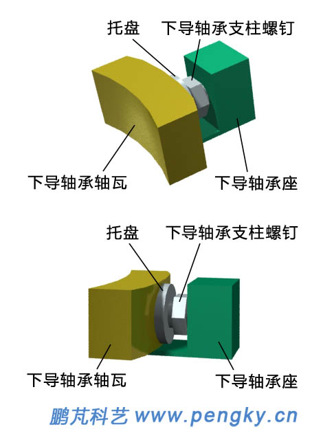 下导轴承结构示意图 