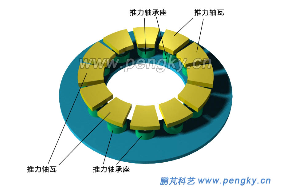 推力轴承的12个推力轴瓦