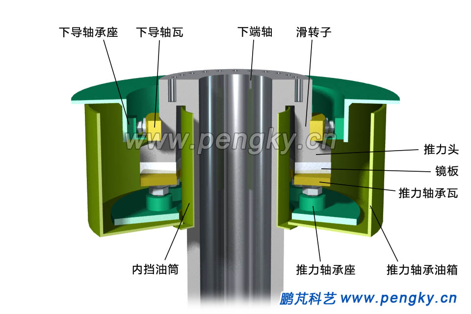 推力轴承工作原理图解图片