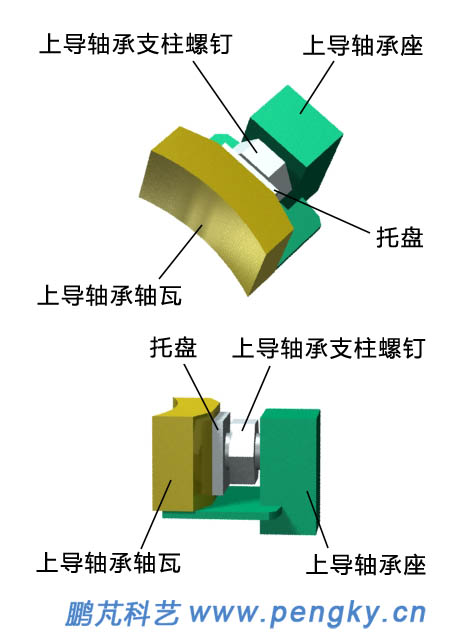 上导轴承的轴瓦与轴承座