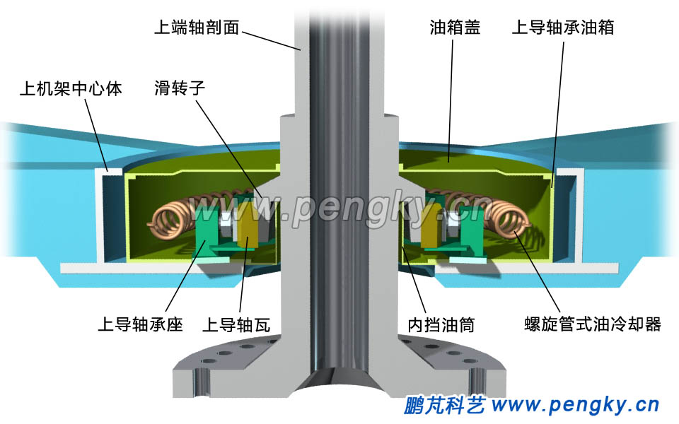 上导轴承剖视图