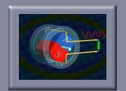 Principle of the Rotating Magnetic Field generator 