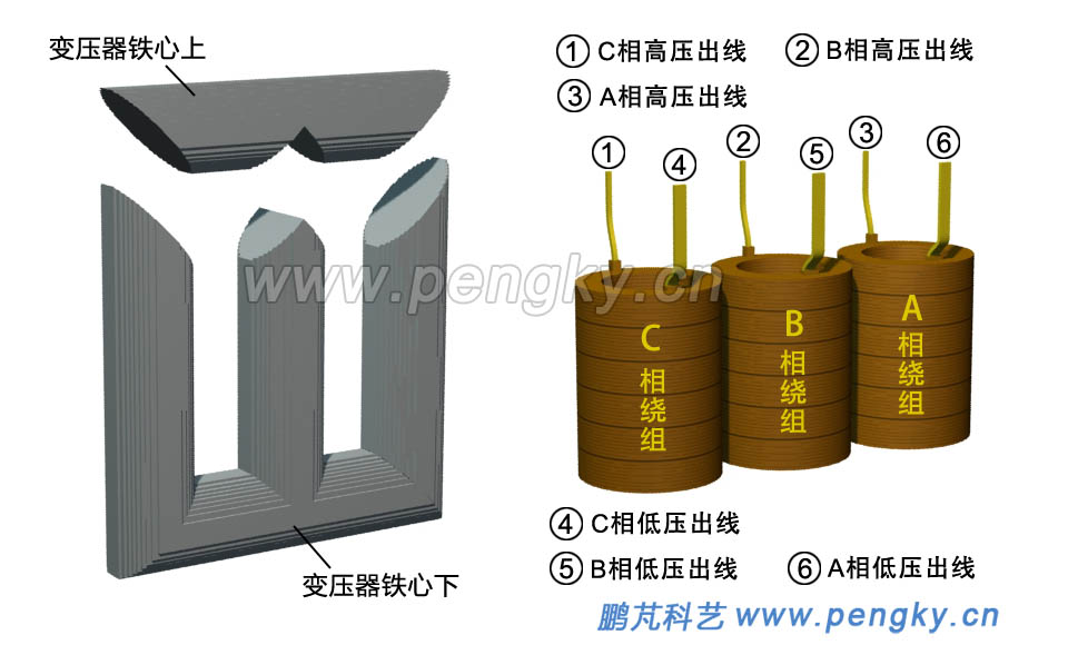 变压器铁心与三相绕组