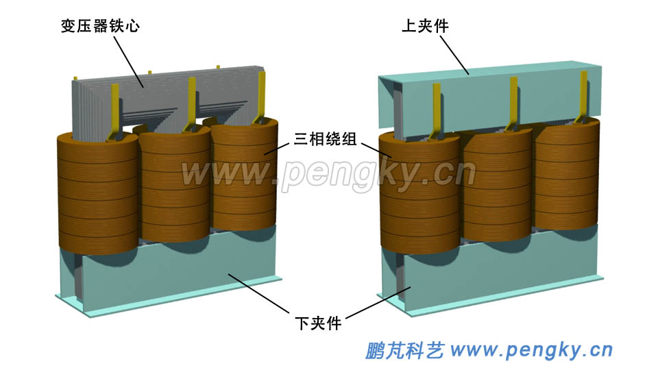 变压器铁心装入三相绕组