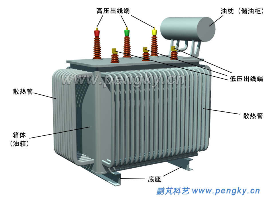 电力变压器外观