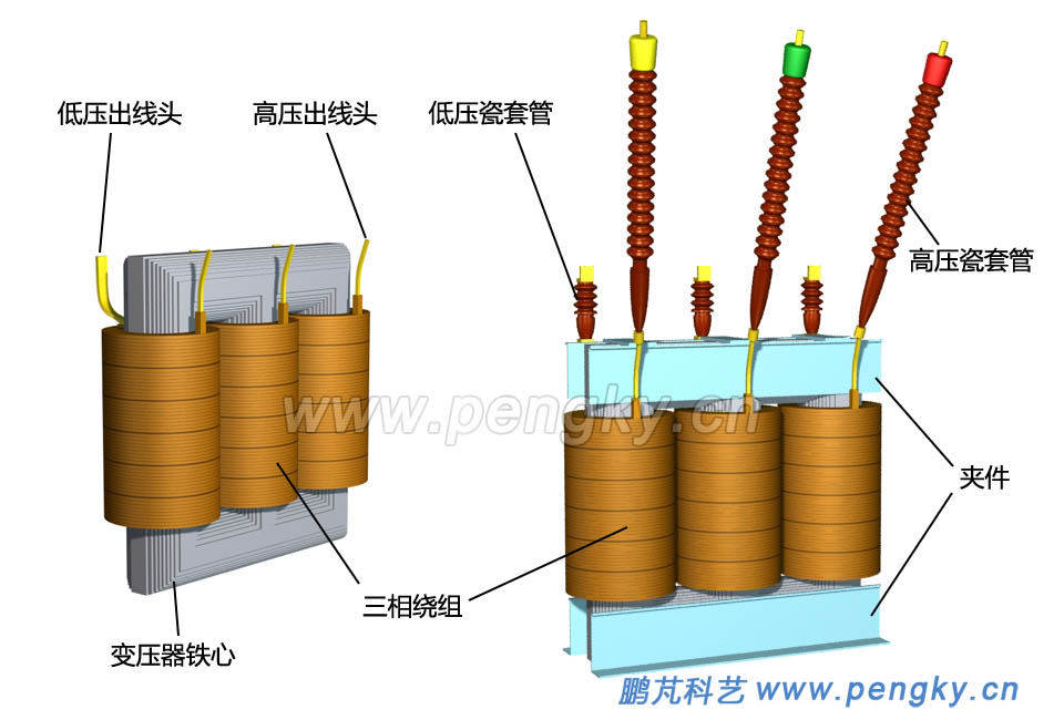 主变压器铁心与绕组