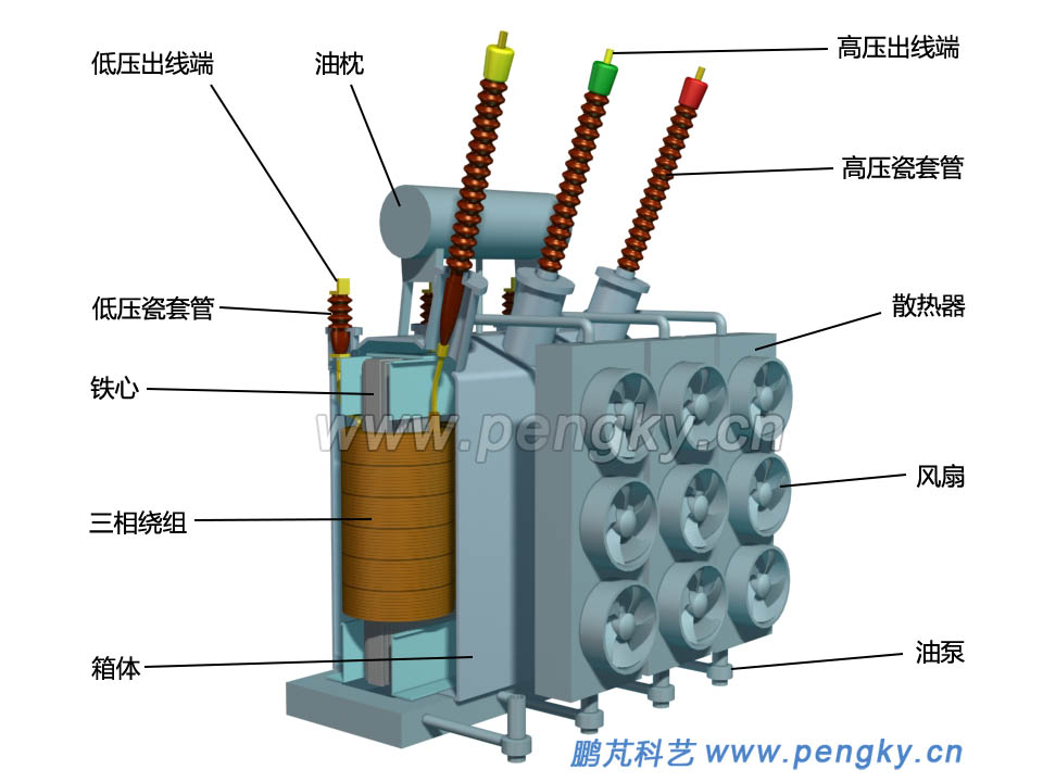 主变压器剖视图