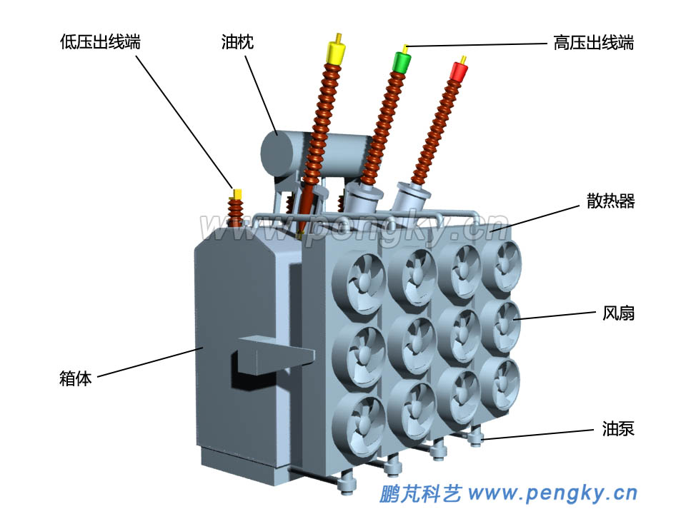 主变压器外观图