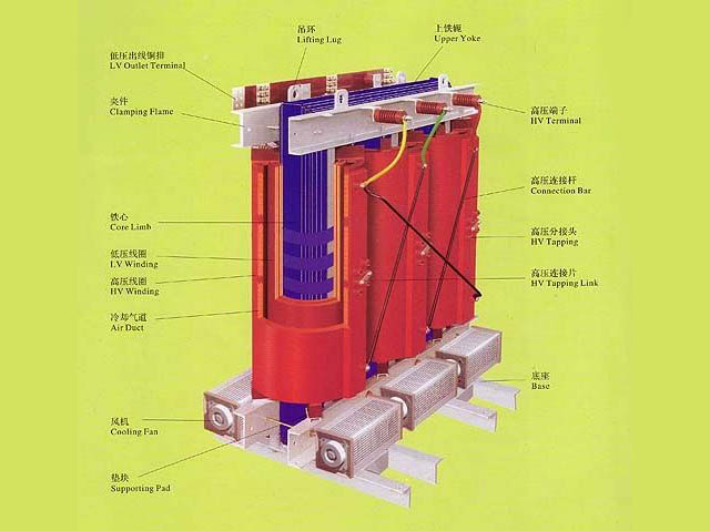干式电力变压器结构