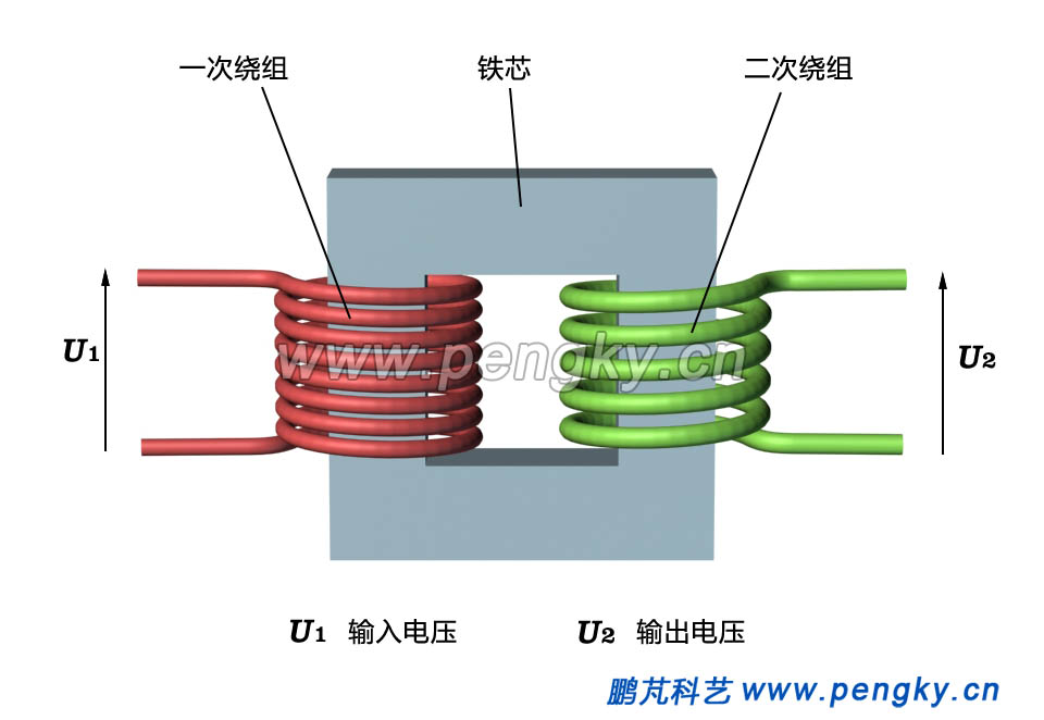 单相变压器原理