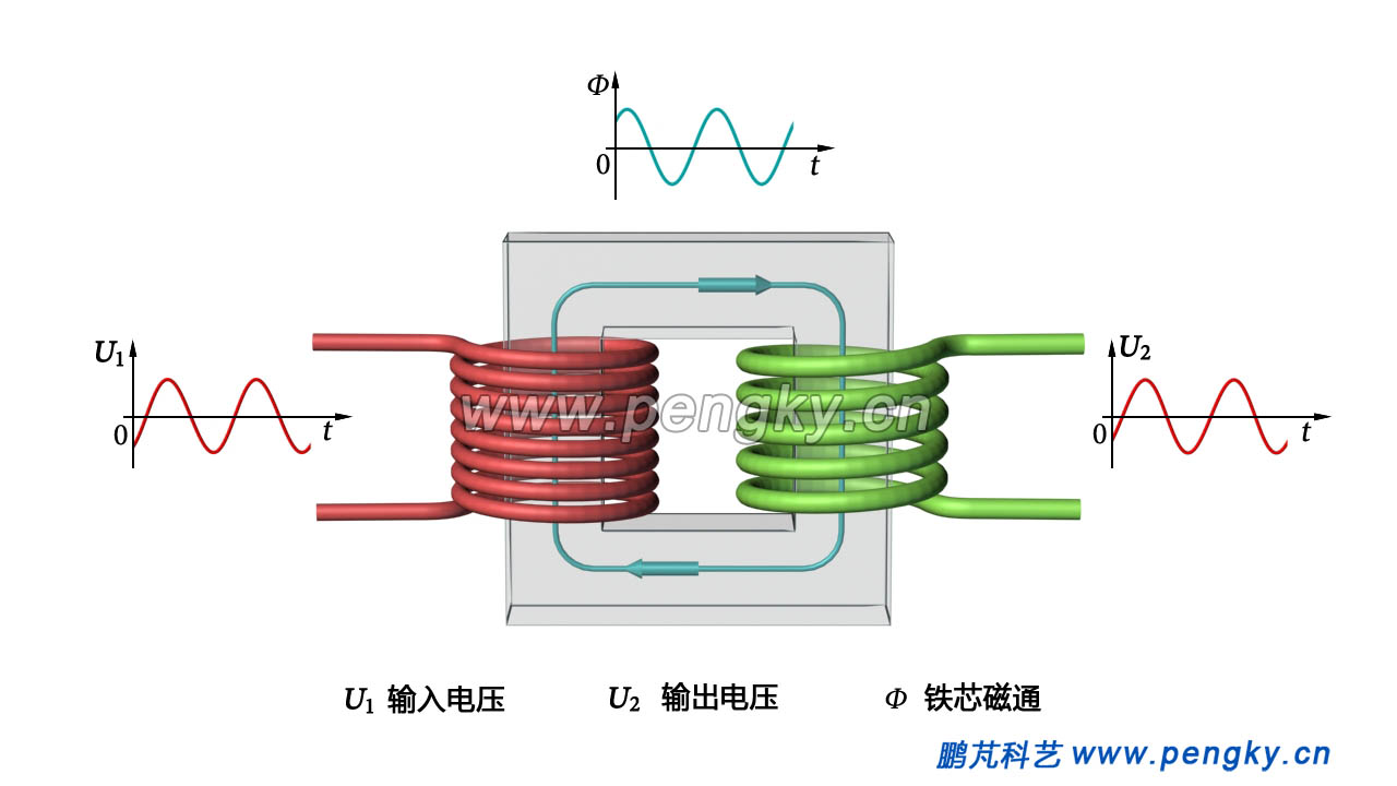 单相变压器波形图