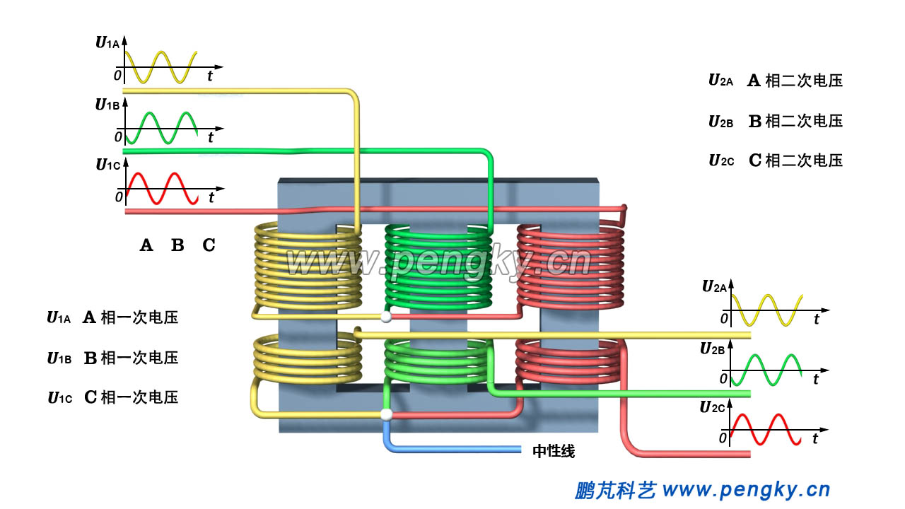 三相变压器三对绕组的波形图