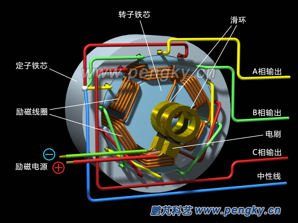 多磁极发电机原理模型 多磁极发电机模型