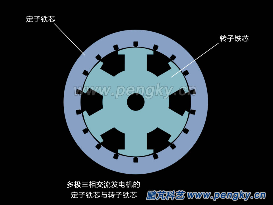 6极发电机模型定子铁芯与转子铁芯