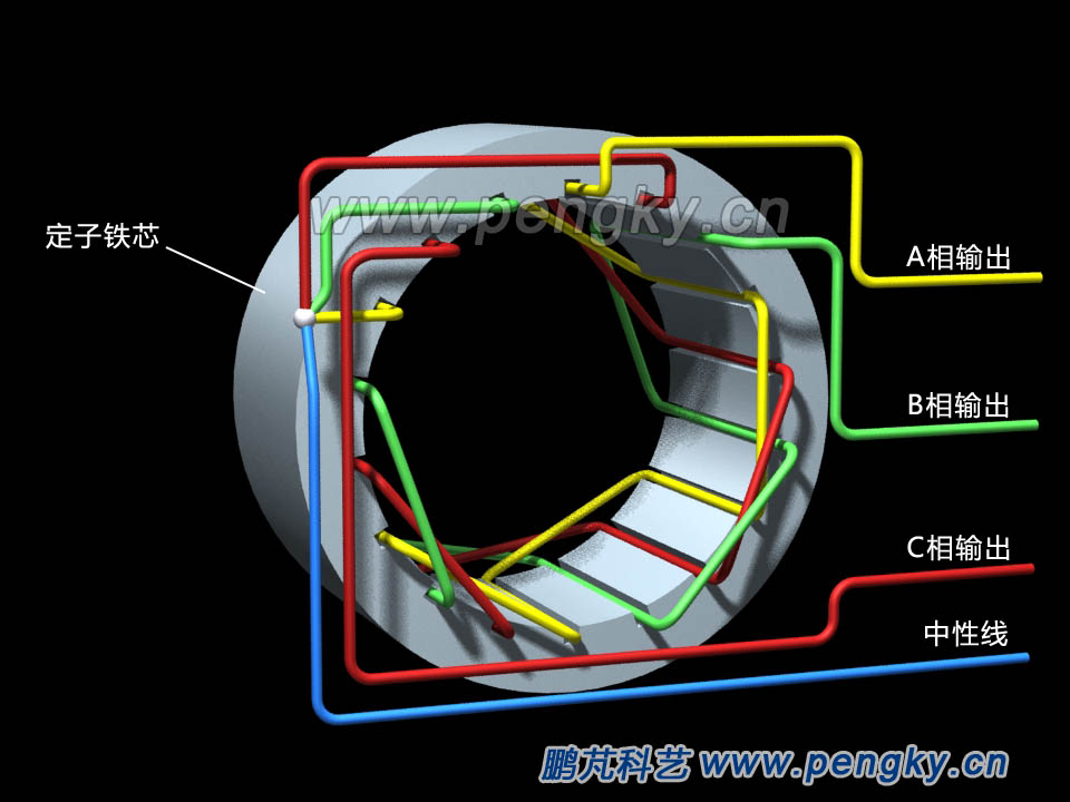 定子铁心与3相绕组