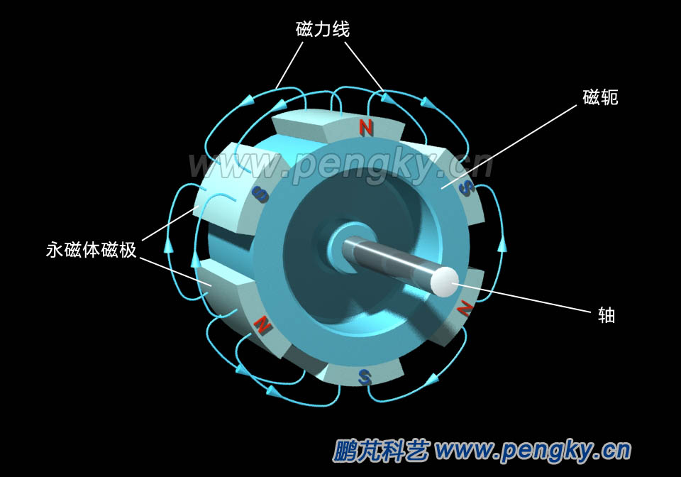 永磁体凸极转子的磁场 永磁体凸极转子的磁场