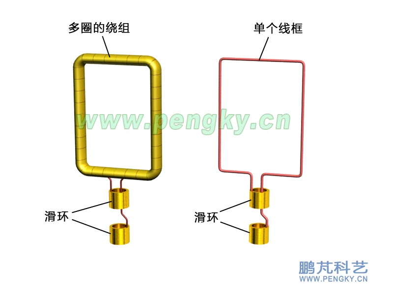 多圈的绕组与单个线框