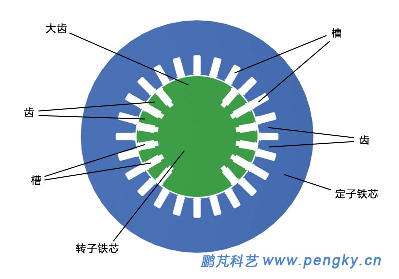 定子铁芯与转子铁芯, Stator core and rotor core