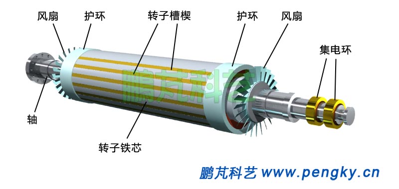 汽轮发电机转子, Turbo generator rotor