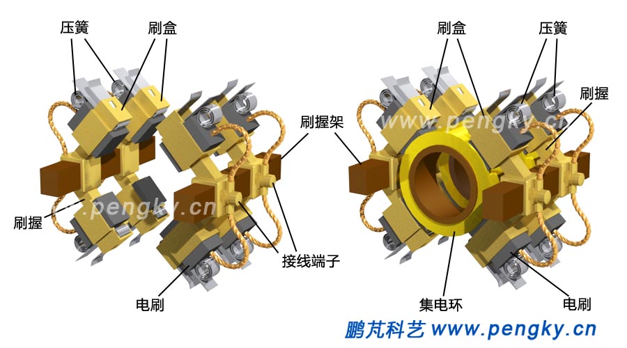 电刷装置与集电环