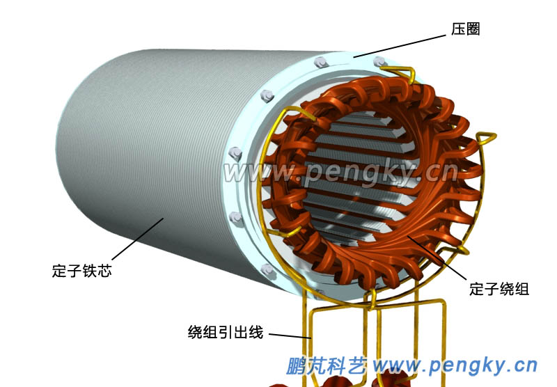 汽轮发电机定子绕组, Turbo generator stator winding