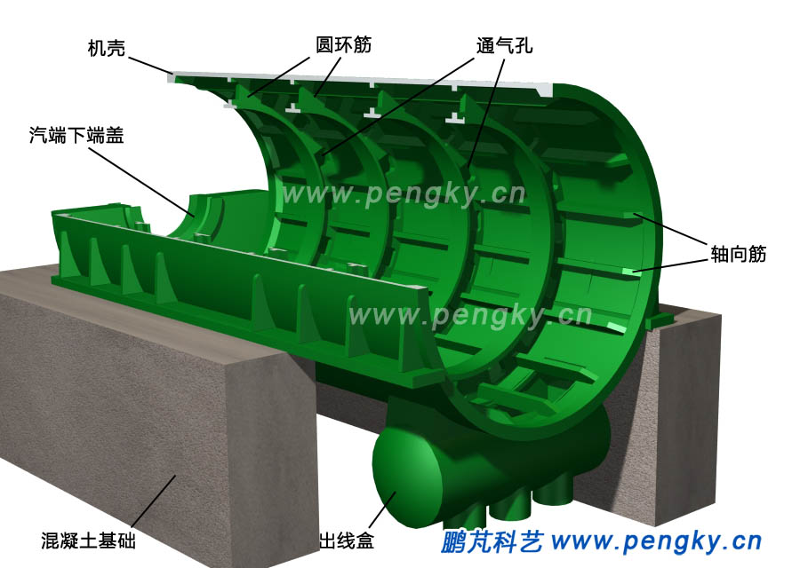 发电机机壳, Generator casing