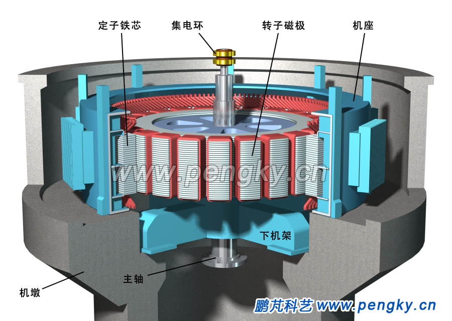 sfw(卧式)水轮发电机系列