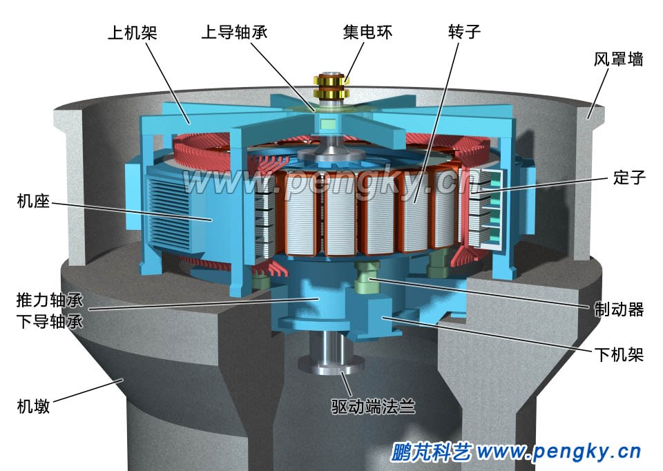 安装了转子的水轮发电机