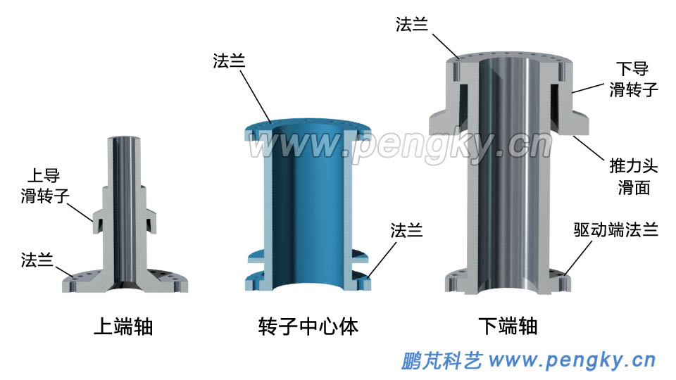 水轮发电机的三段轴