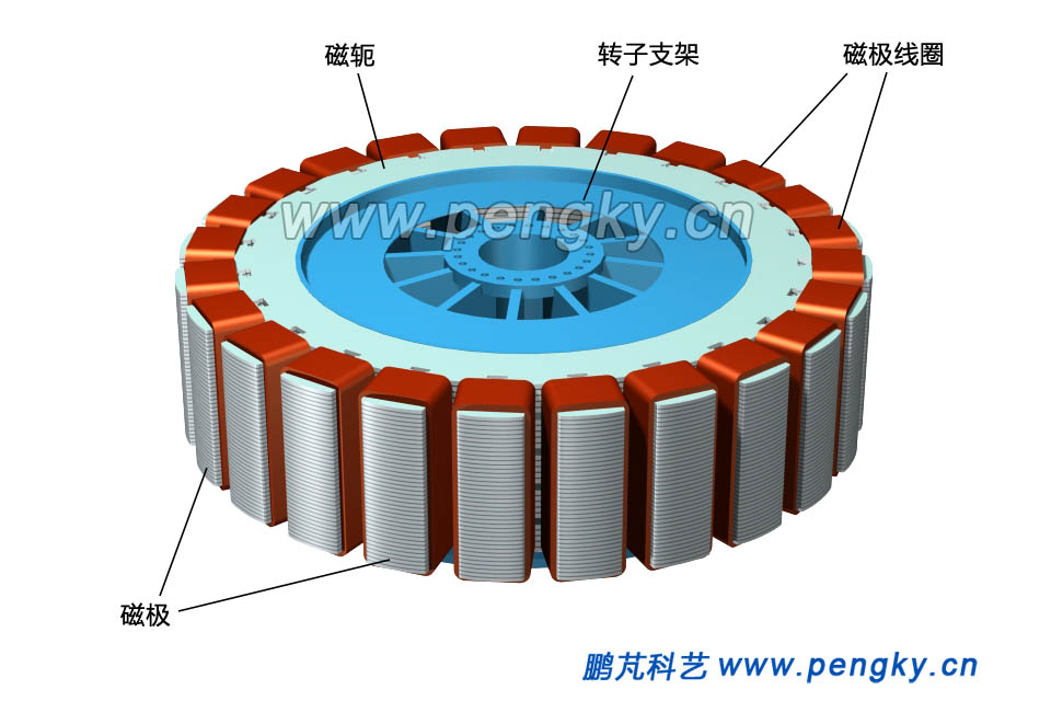 水轮发电机的转子