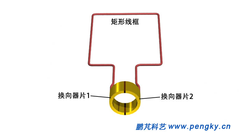 带换向器的导线框