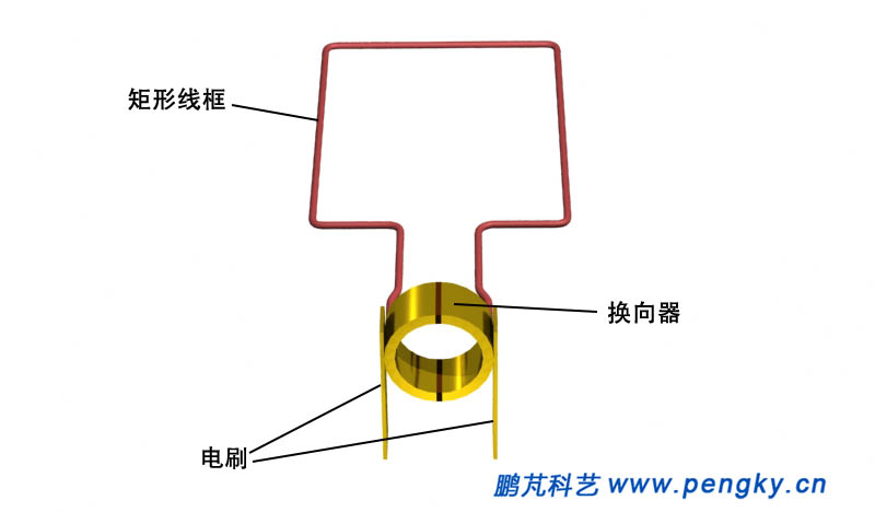 导线框与换向器与电刷